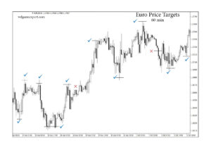 Euro Price Targets 60 min-2