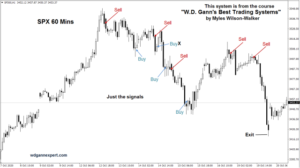 SPX Price Target based signals 60mins